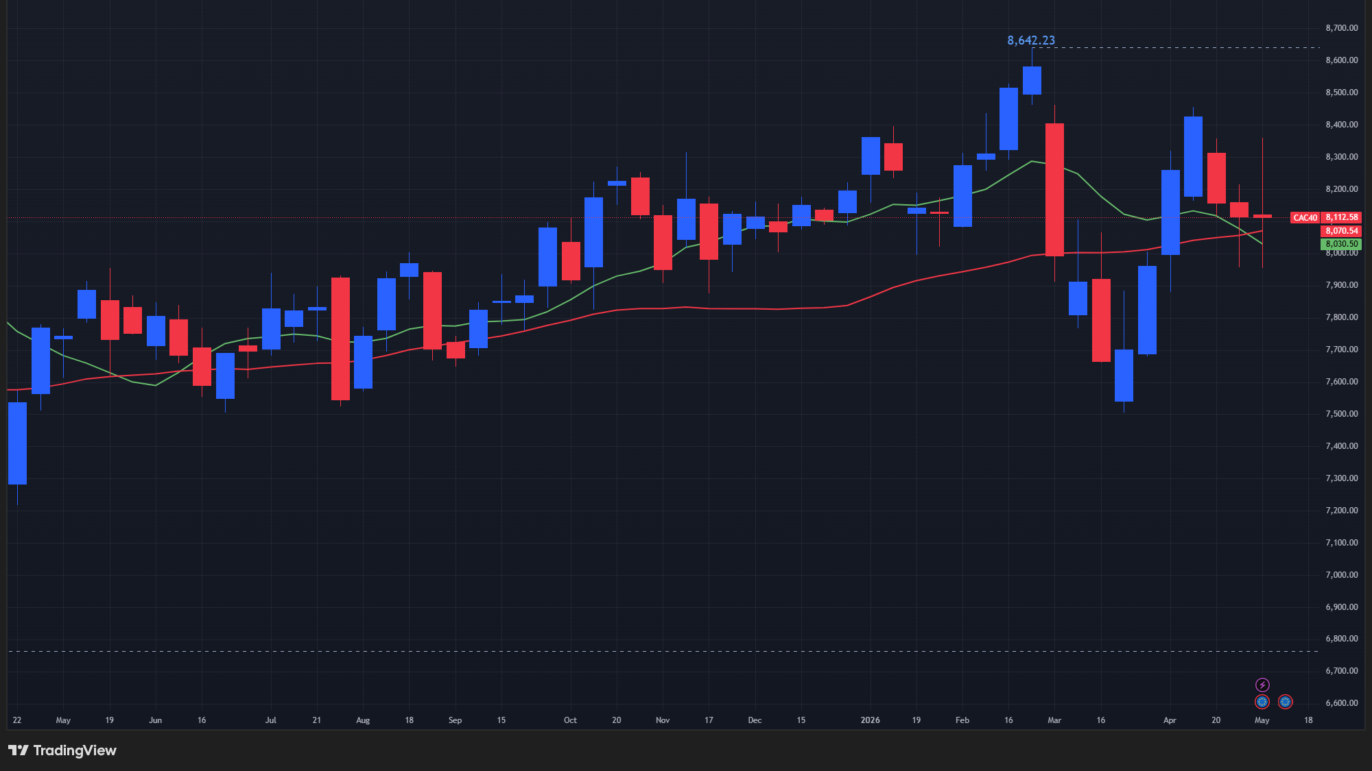 【CAC40指数の週足チャート】　

