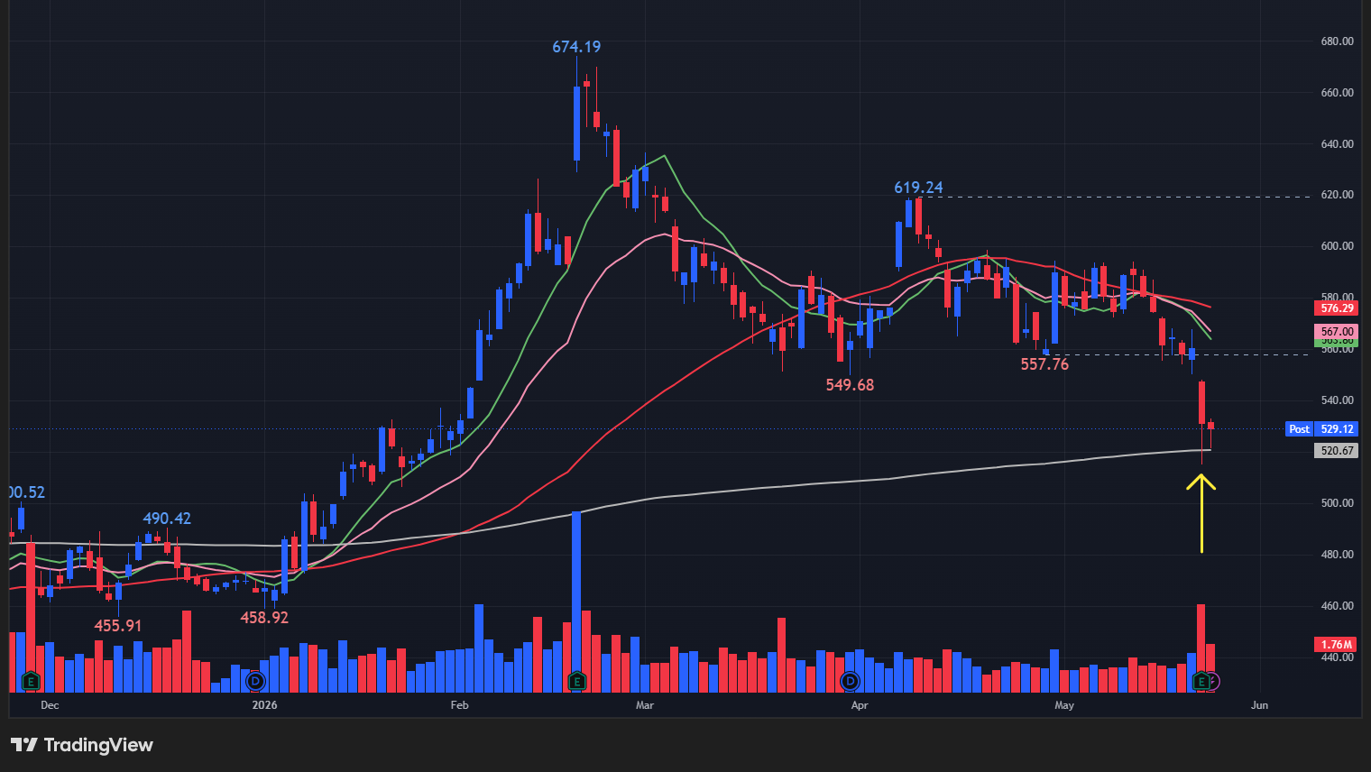 【DEの日足チャート】　※TradingView提供