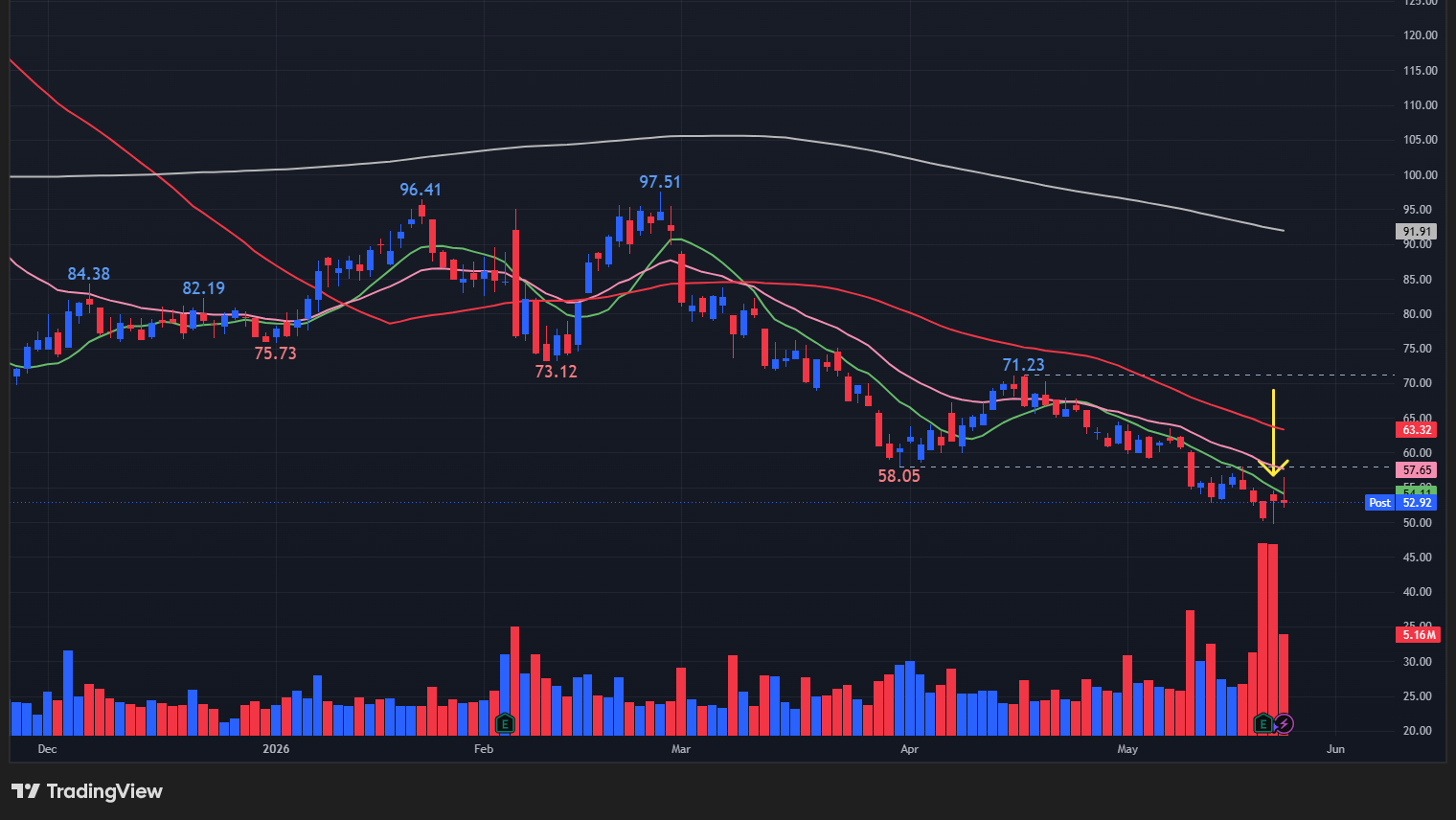 【ELFの日足チャート】　※TradingView提供