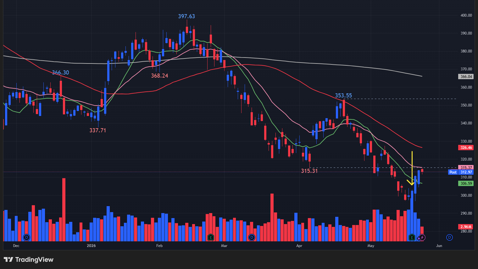 【HDの日足チャート】　※TradingView提供