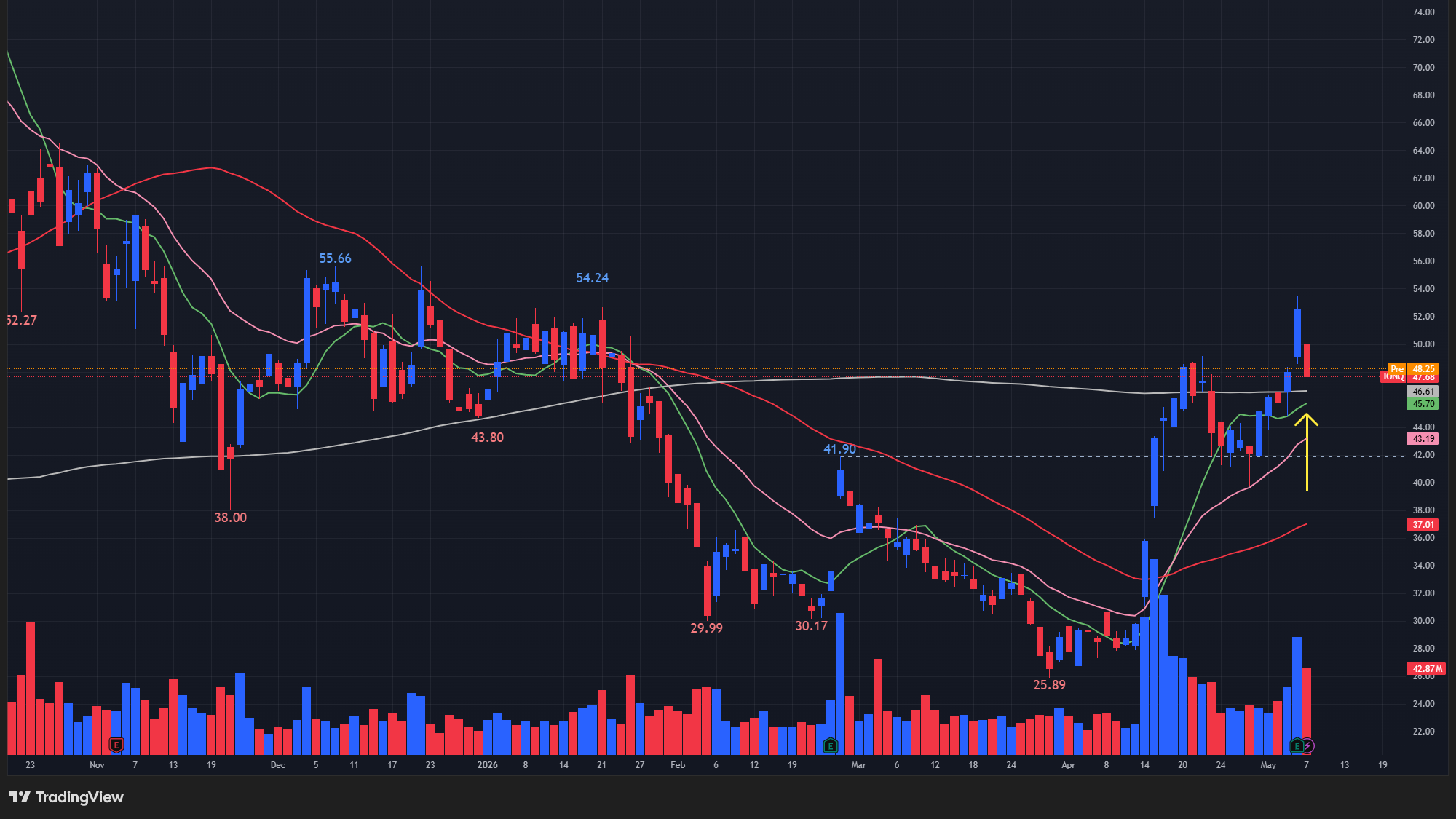 【IONQの日足チャート】　※TradingView提供