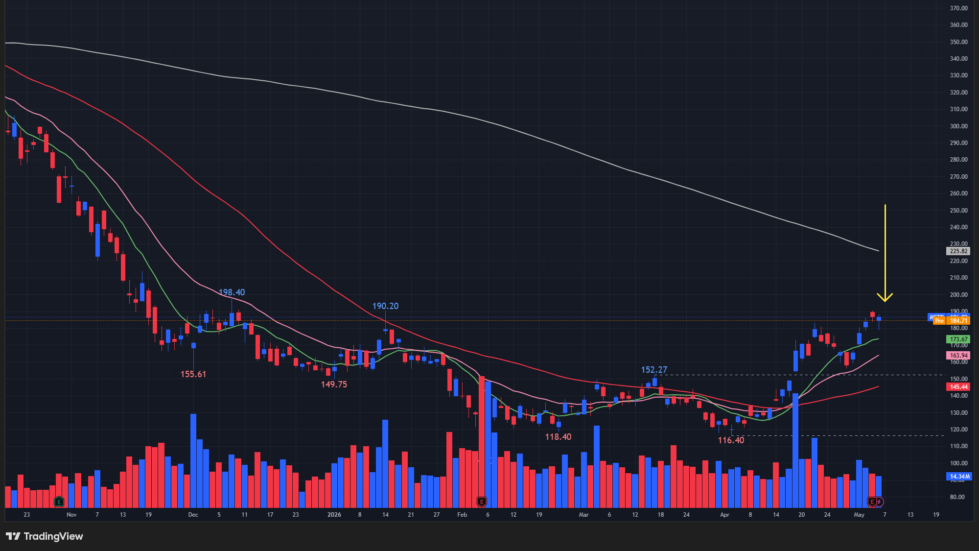 【MSTRの日足チャート】　※TradingView提供