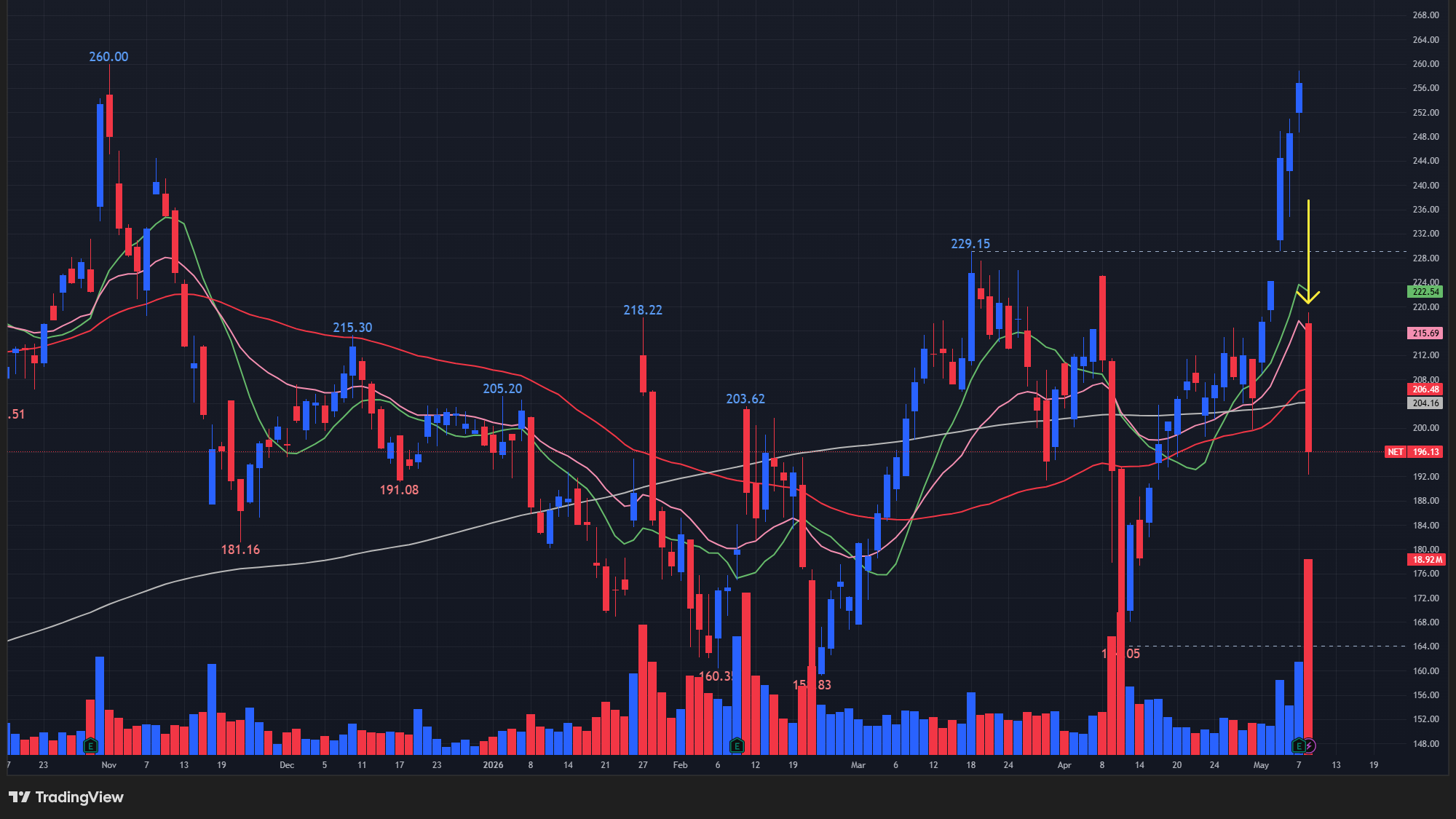 【RKLBの日足チャート】　※TradingView提供