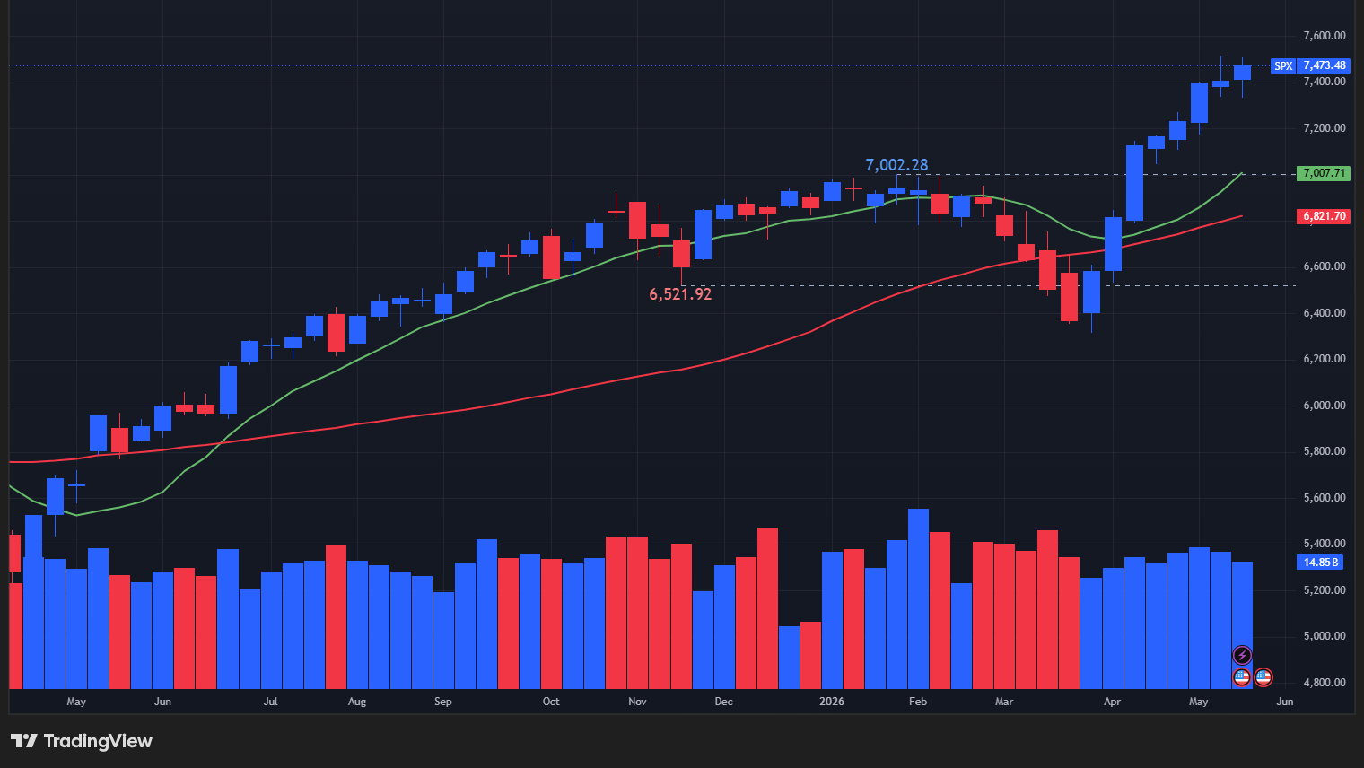 【S&P500指数の週足チャート】　
