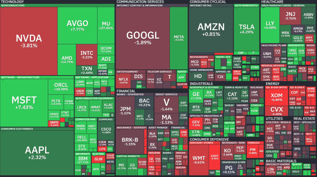 【S&P500の週間ヒートMap(出典：finviz)】