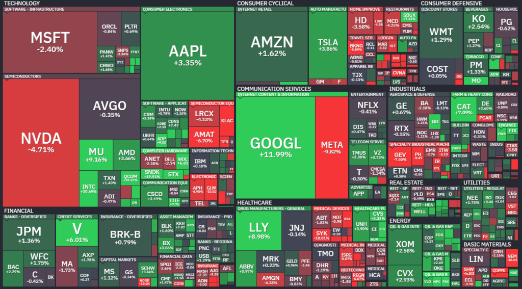 【S&P500の週間ヒートMap(出典：finviz)】
