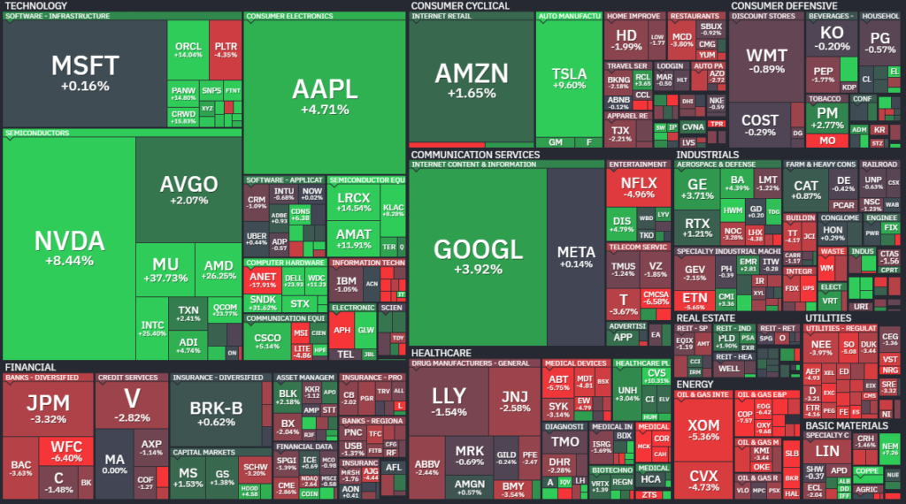 【S&P500の週間ヒートMap(出典：finviz)】