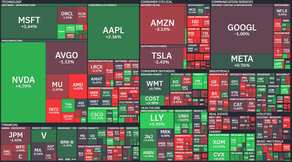 【S&P500の週間ヒートMap(出典：finviz)】