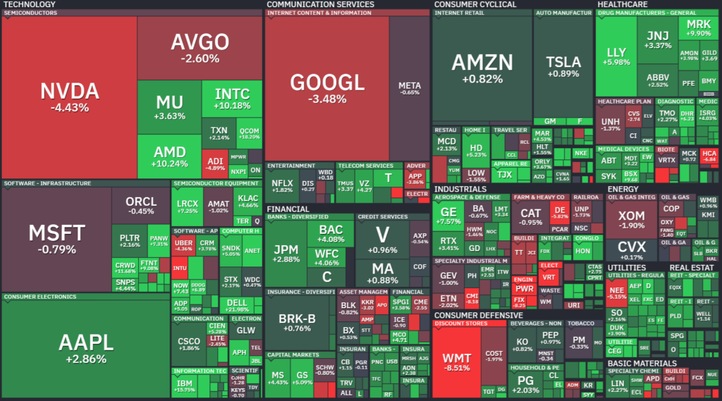 【S&P500の週間ヒートMap(出典：finviz)】