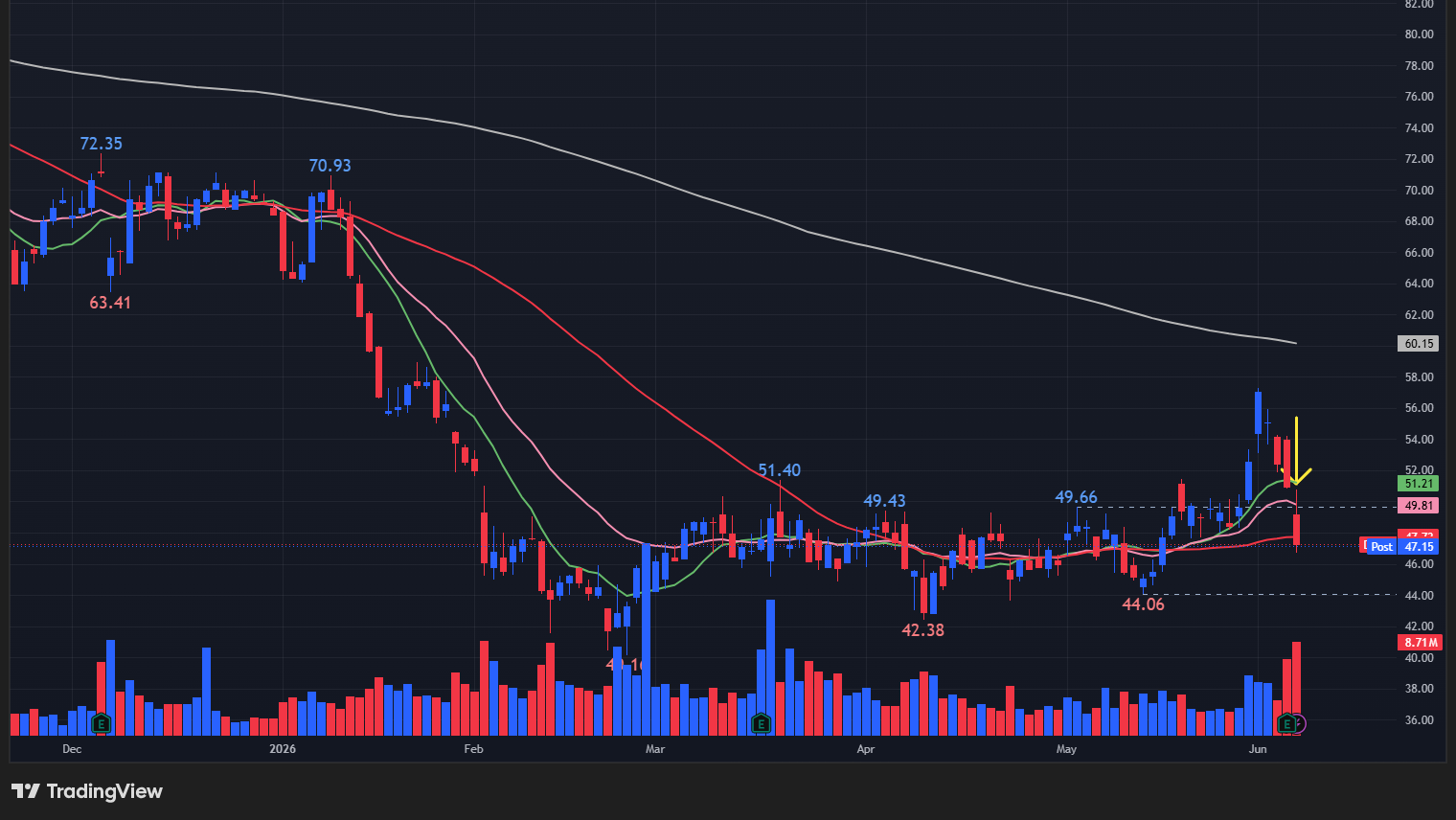 【DOCUの日足チャート】　※TradingView提供