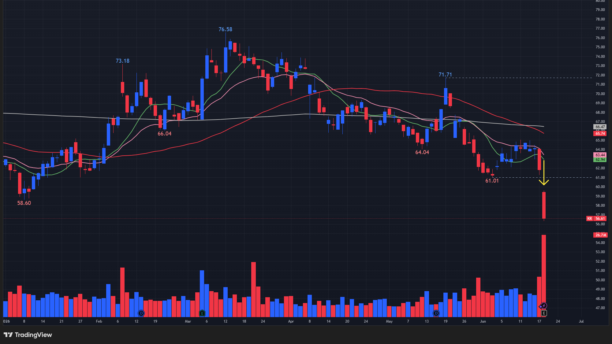 【KRの日足チャート】 ※TradingView提供