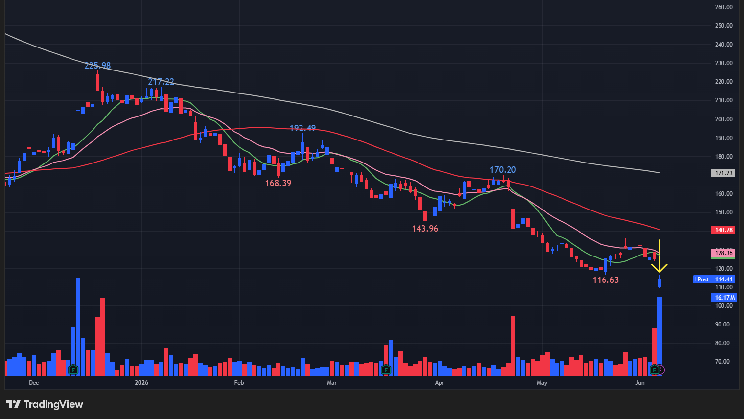 【LULUの日足チャート】　※TradingView提供