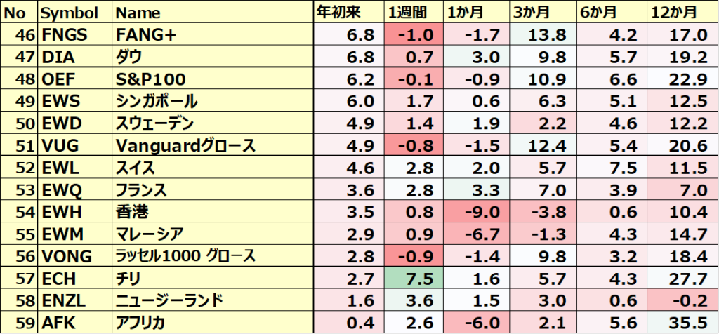 カントリーETFのパフォーマンス(一部ETNあり)4