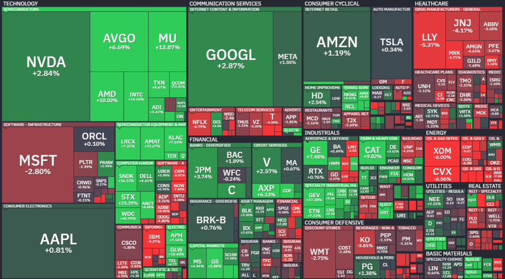 【S&P500の週間ヒートMap(出典：finviz)】