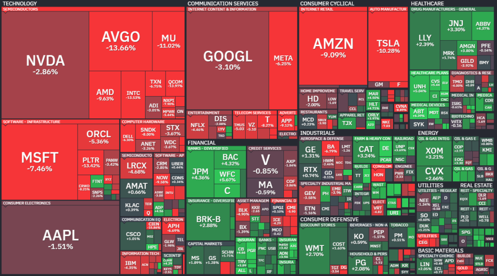 【S&P500の週間ヒートMap(出典：finviz)】