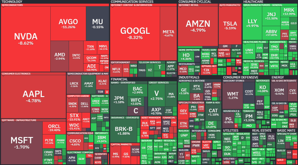 【S&P500の週間ヒートMap(出典：finviz)】