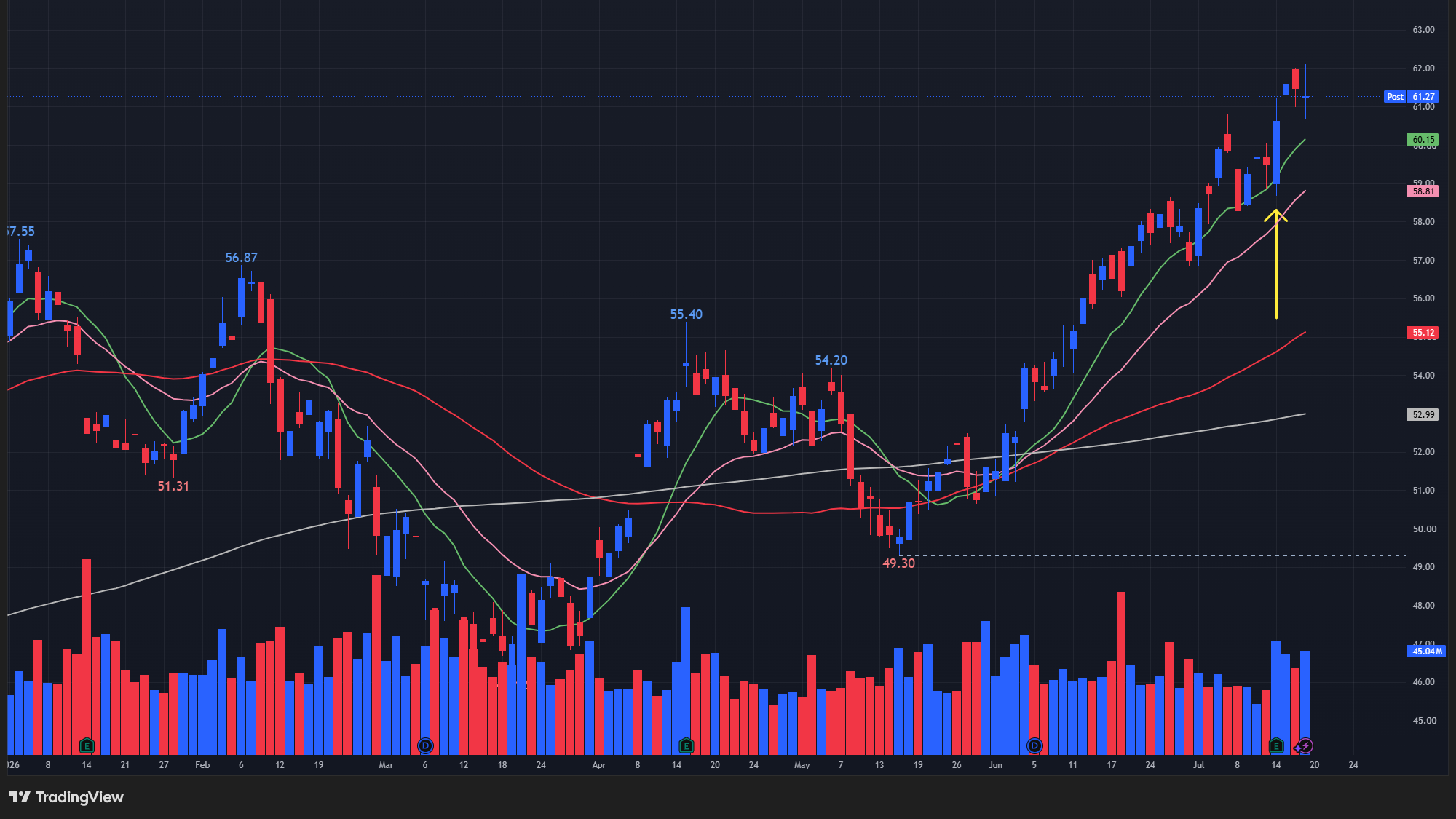 【BACの日足チャート】 ※TradingView提供