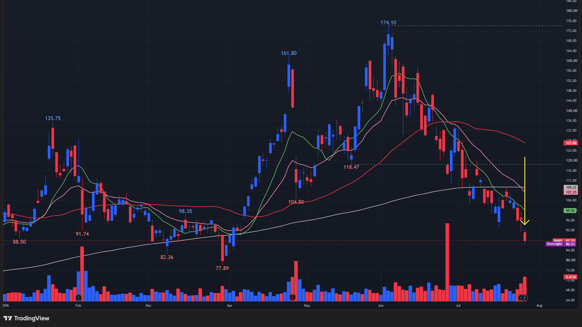 ランバス(RMBS)