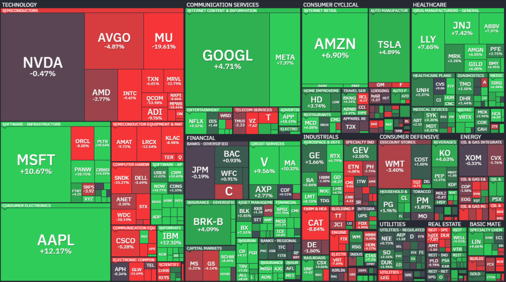 【S&P500の週間ヒートMap(出典:finviz)】