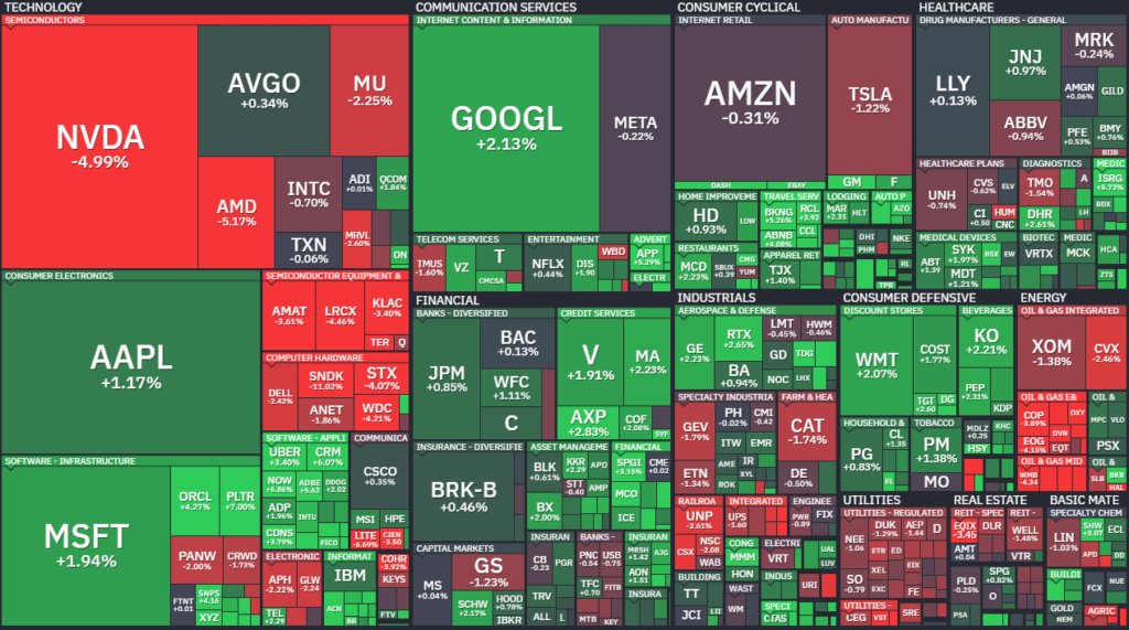 【S&P500の1Day(月)ヒートMap(出典：finviz)】
