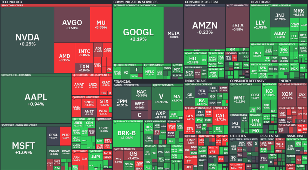 【S&P500の1Day(火)ヒートMap(出典：finviz)】
