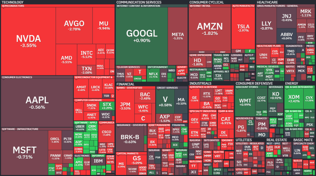 【S&P500の1Day(水)ヒートMap(出典：finviz)】