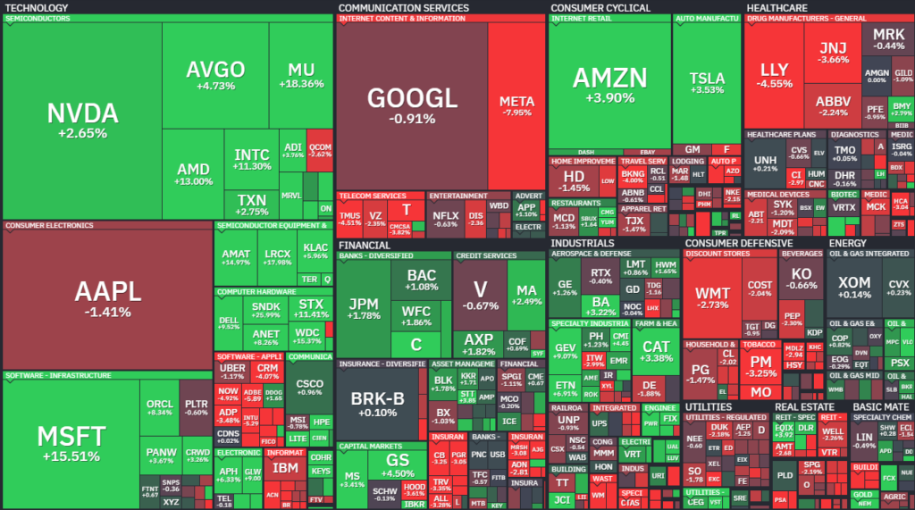 【S&P500の1Day(木)ヒートMap(出典：finviz)】