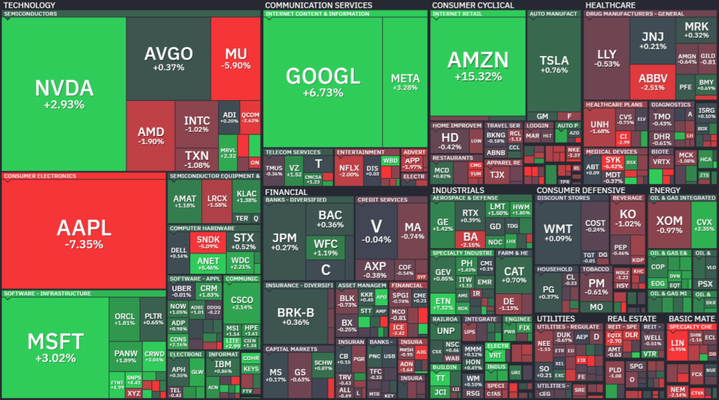 【S&P500の1Day(金)ヒートMap(出典：finviz)】