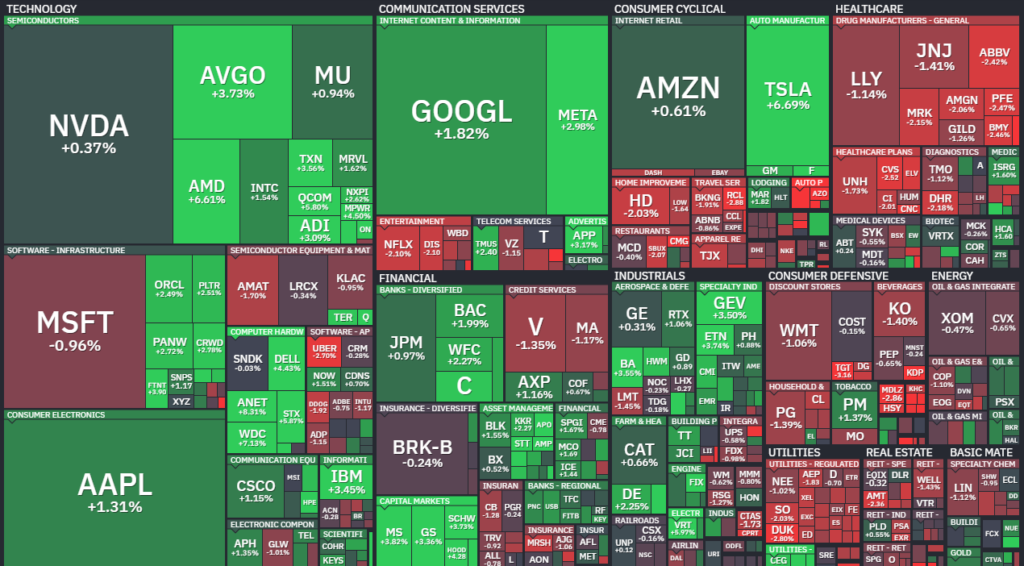 【S&P500の1Day(月)ヒートMap(出典：finviz)】