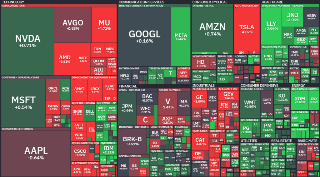 【S&P500の1Day(火)ヒートMap(出典：finviz)】