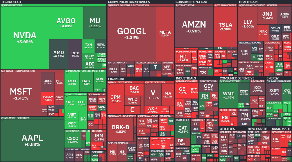 【S&P500の1Day(水)ヒートMap(出典：finviz)】