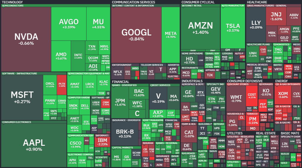 【S&P500の1Day(木)ヒートMap(出典：finviz)】