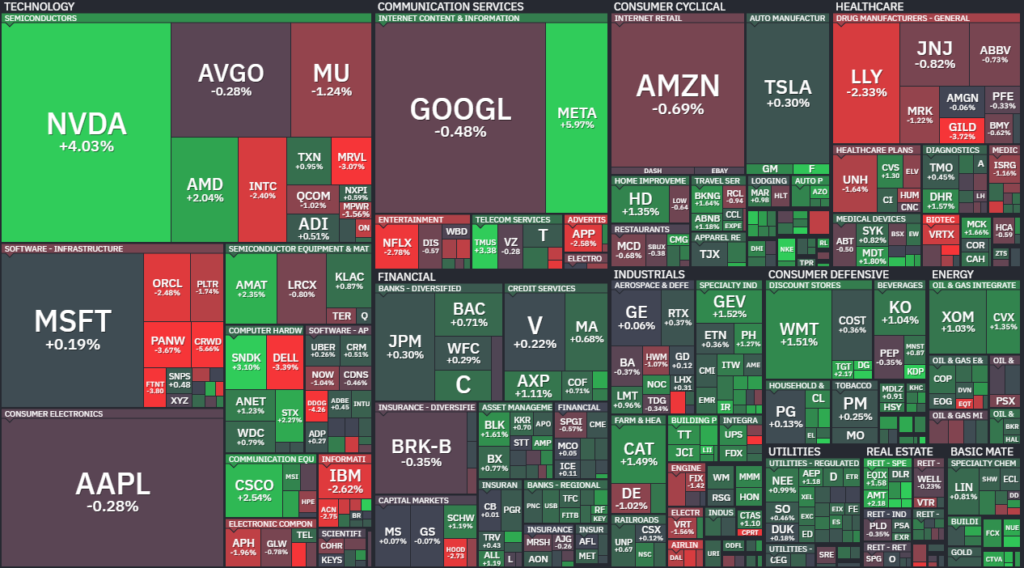 【S&P500の1Day(金)ヒートMap(出典：finviz)】