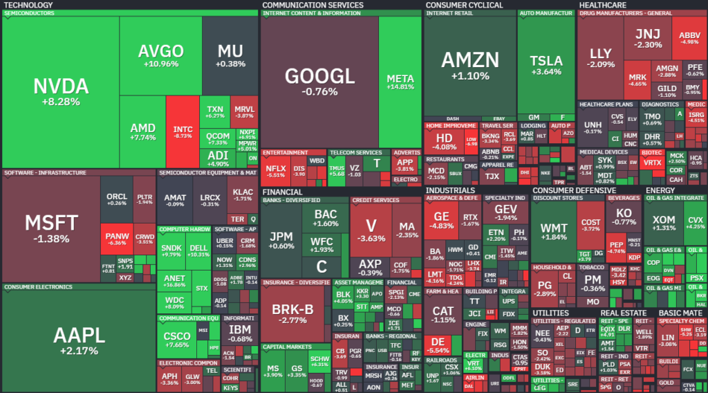 【S&P500の週間ヒートMap(出典：finviz)】