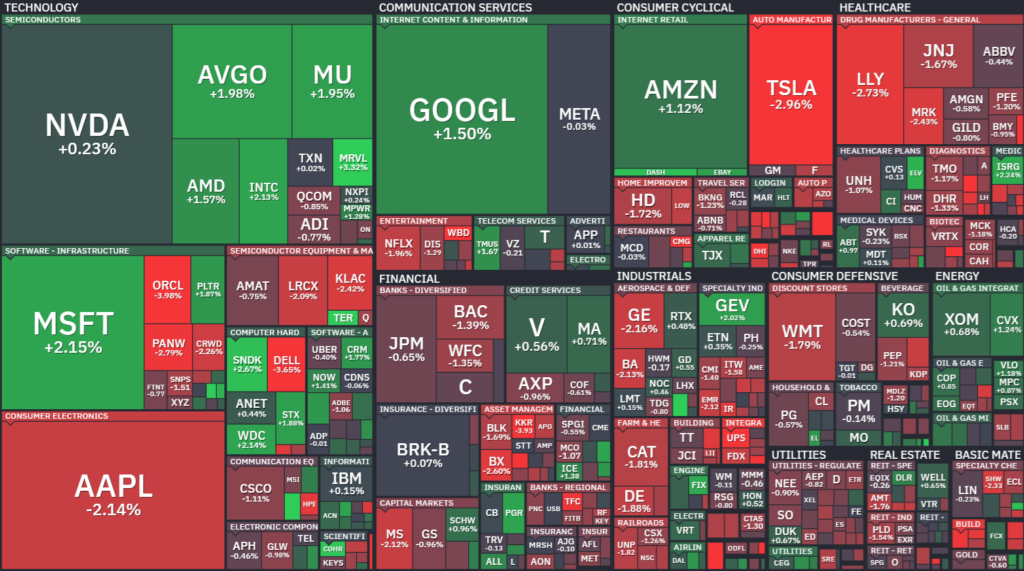 【S&P500の1Day(月)ヒートMap(出典:finviz)】