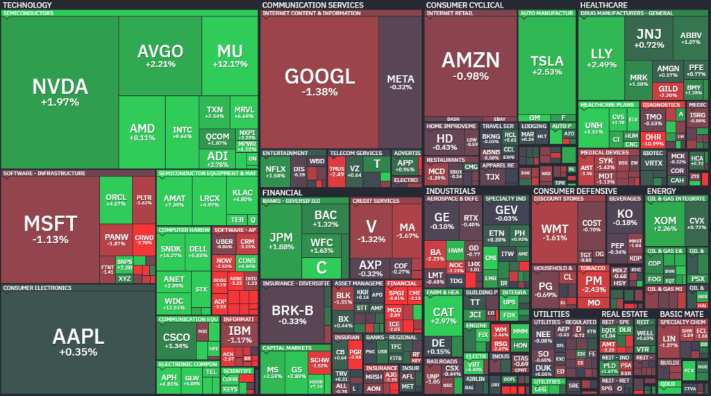 【S&P500の1Day(火)ヒートMap(出典:finviz)】