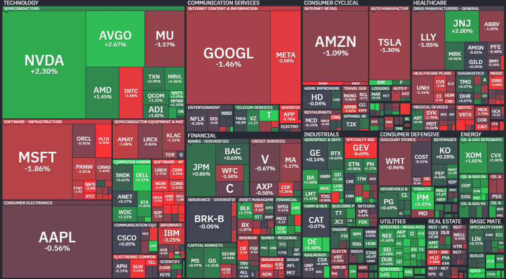 【S&P500の1Day(水)ヒートMap(出典:finviz)】