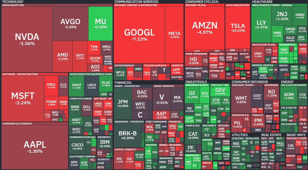 【S&P500の1Day(木)ヒートMap(出典:finviz)】