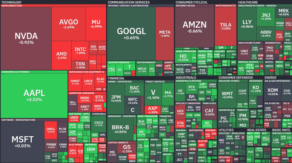 【S&P500の1Day(金)ヒートMap(出典:finviz)】