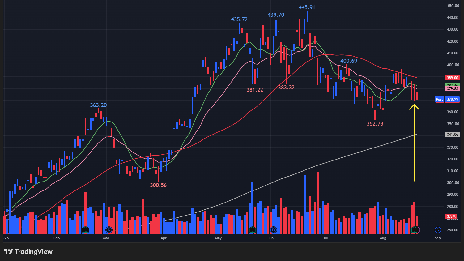 【ADIの日足チャート】 ※TradingView提供