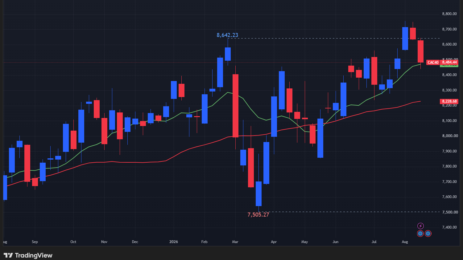 【CAC40指数の週足チャート】