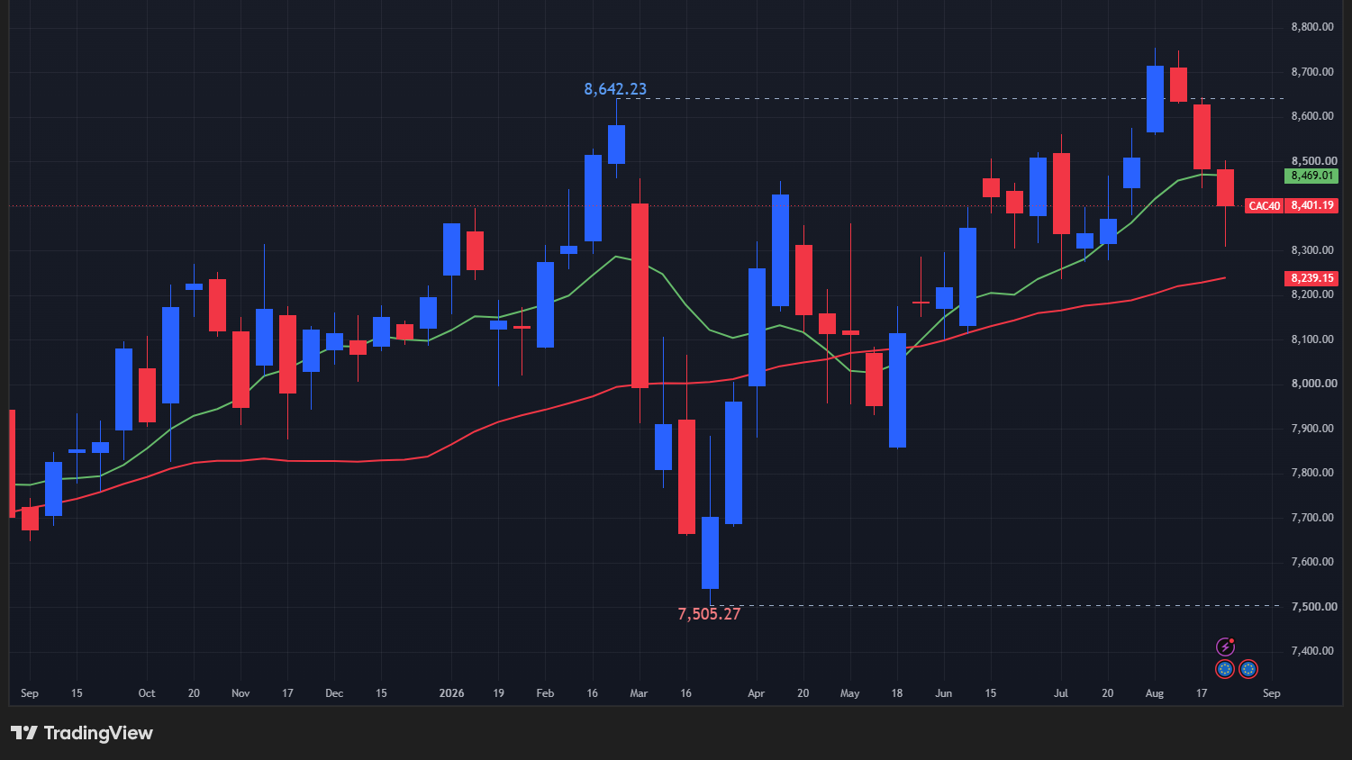【CAC40指数の週足チャート】