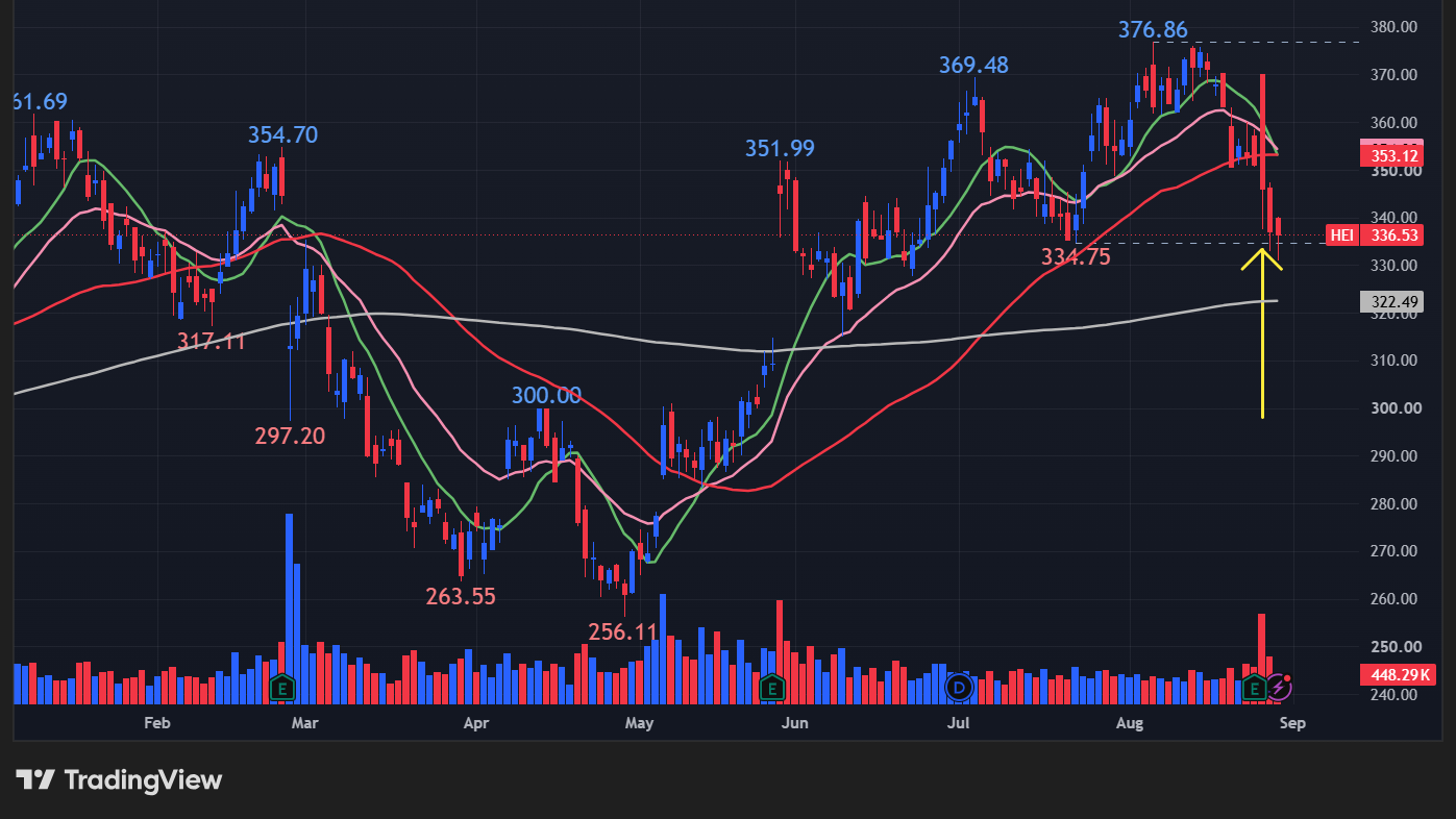 【HEIの日足チャート】 ※TradingView提供