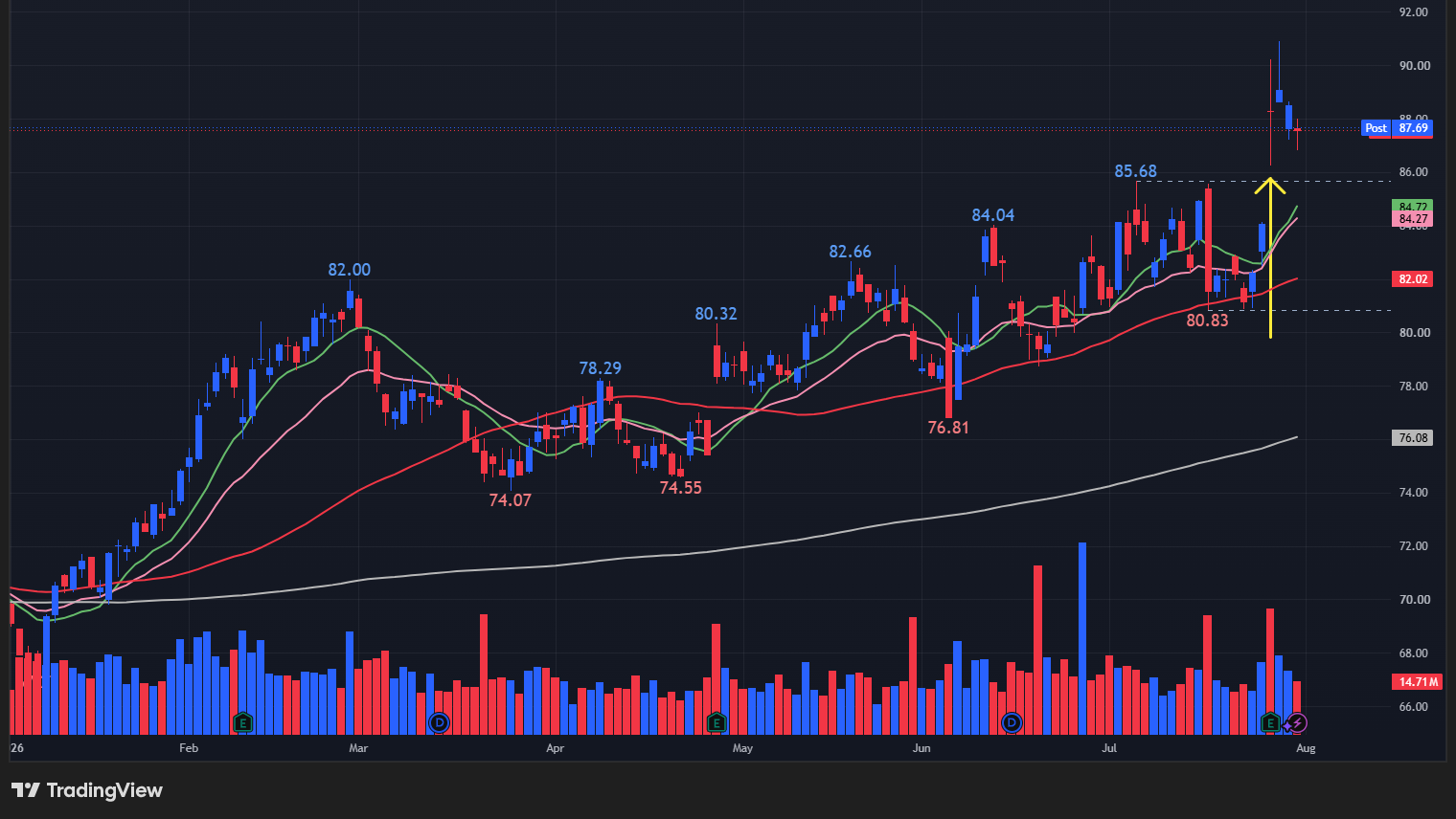 【KOの日足チャート】 ※TradingView提供