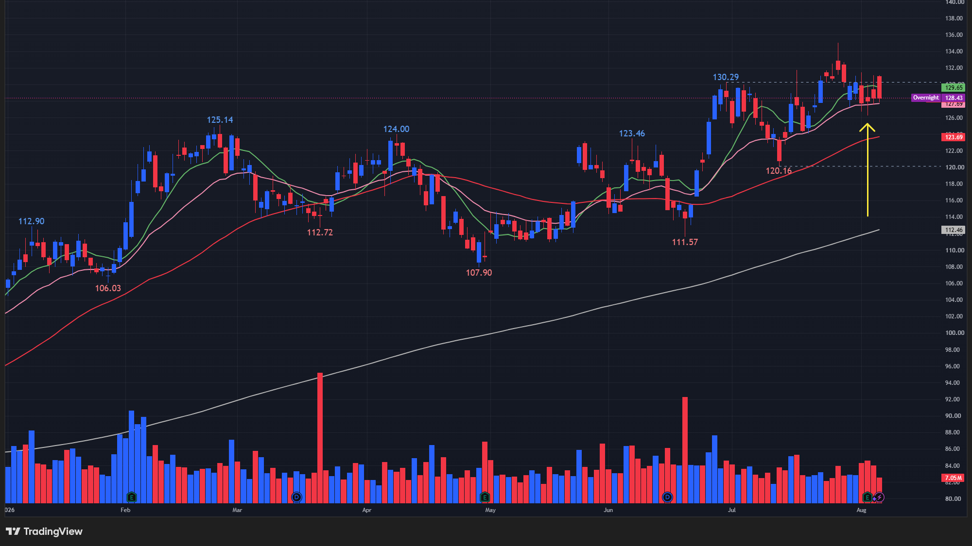 【MRKの日足チャート】 ※TradingView提供
