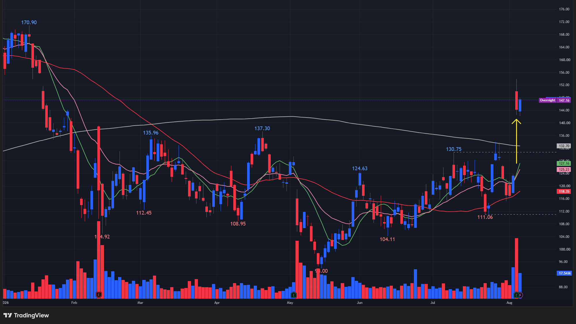 【SHOPの日足チャート】 ※TradingView提供
