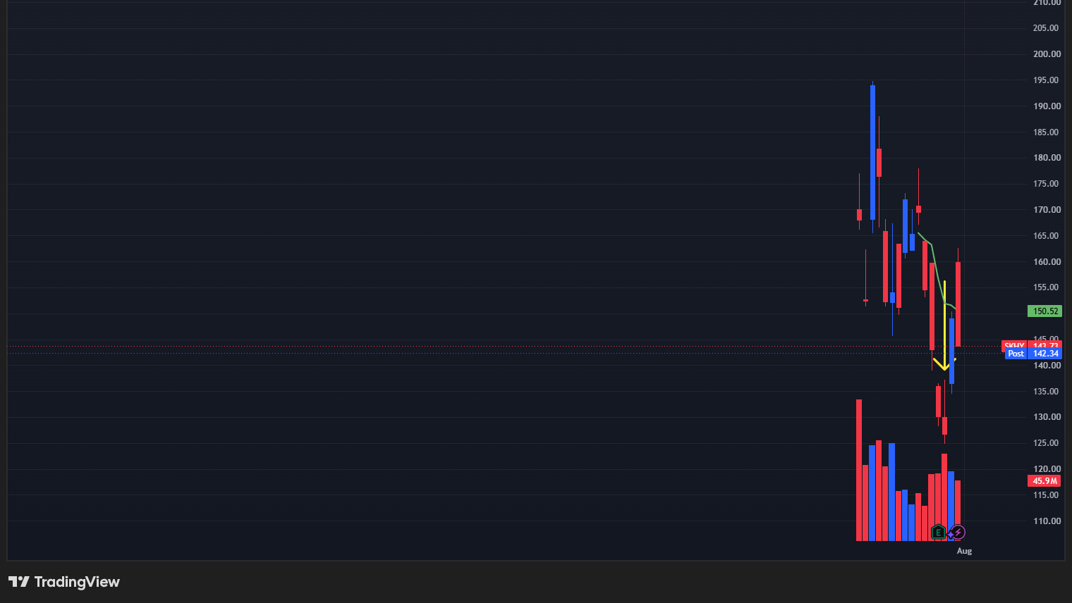 【SKHYの日足チャート】　※TradingView提供