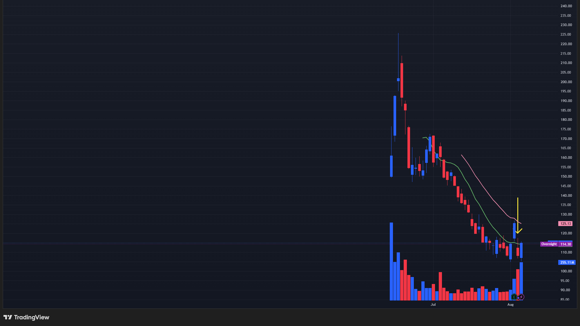 【SPCXの日足チャート】 ※TradingView提供