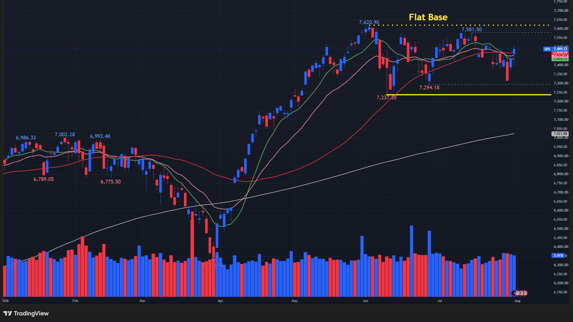 【S&P500の日足チャート】　
