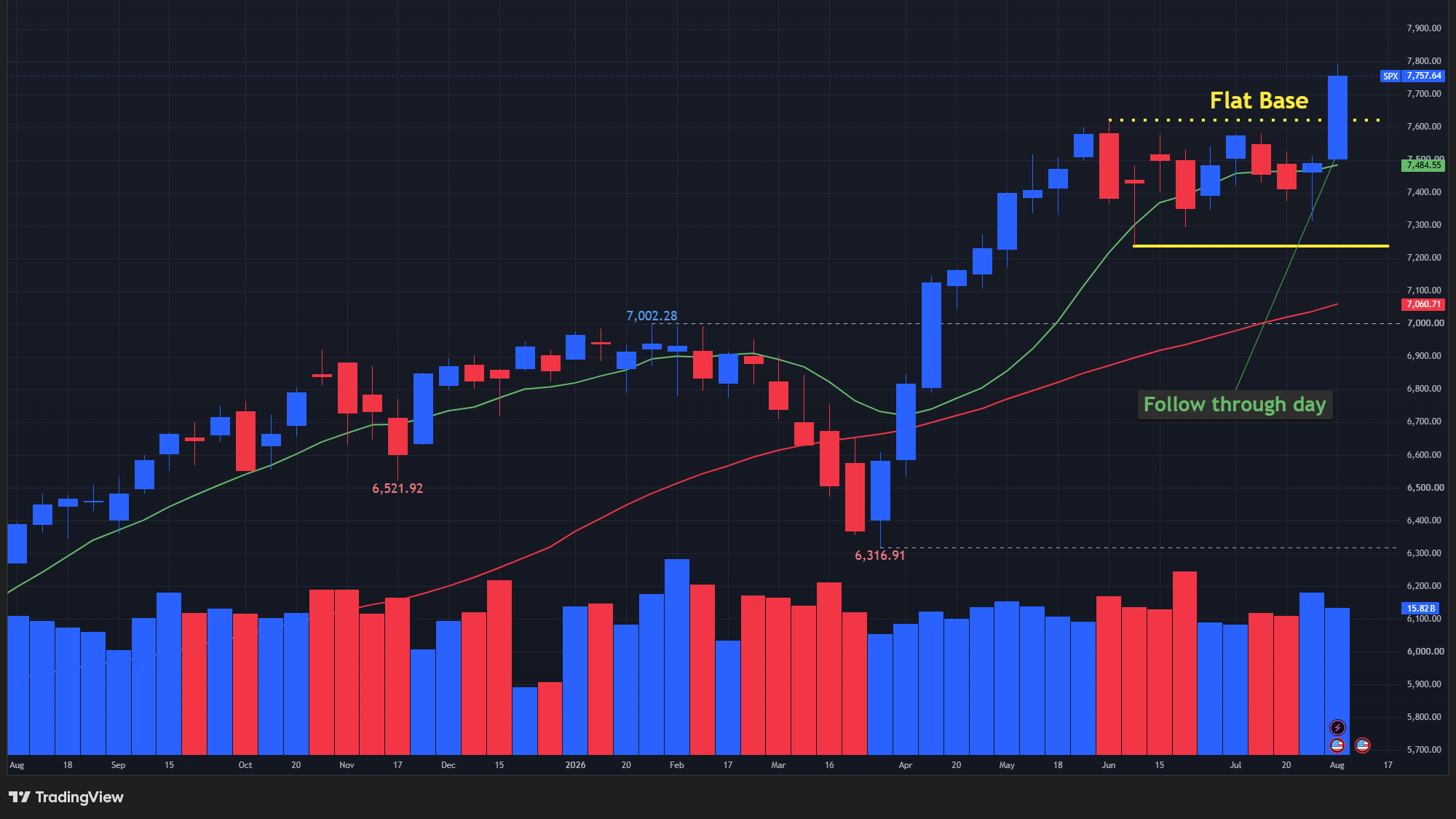 【S&P500指数の週足チャート】　
